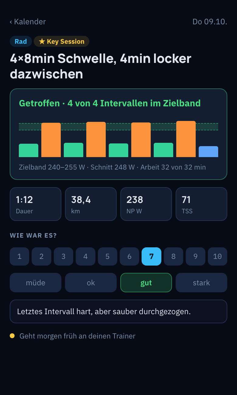 Einheit auf dem Handy: vier von vier Intervallen im Zielband, Rückmeldung RPE 7