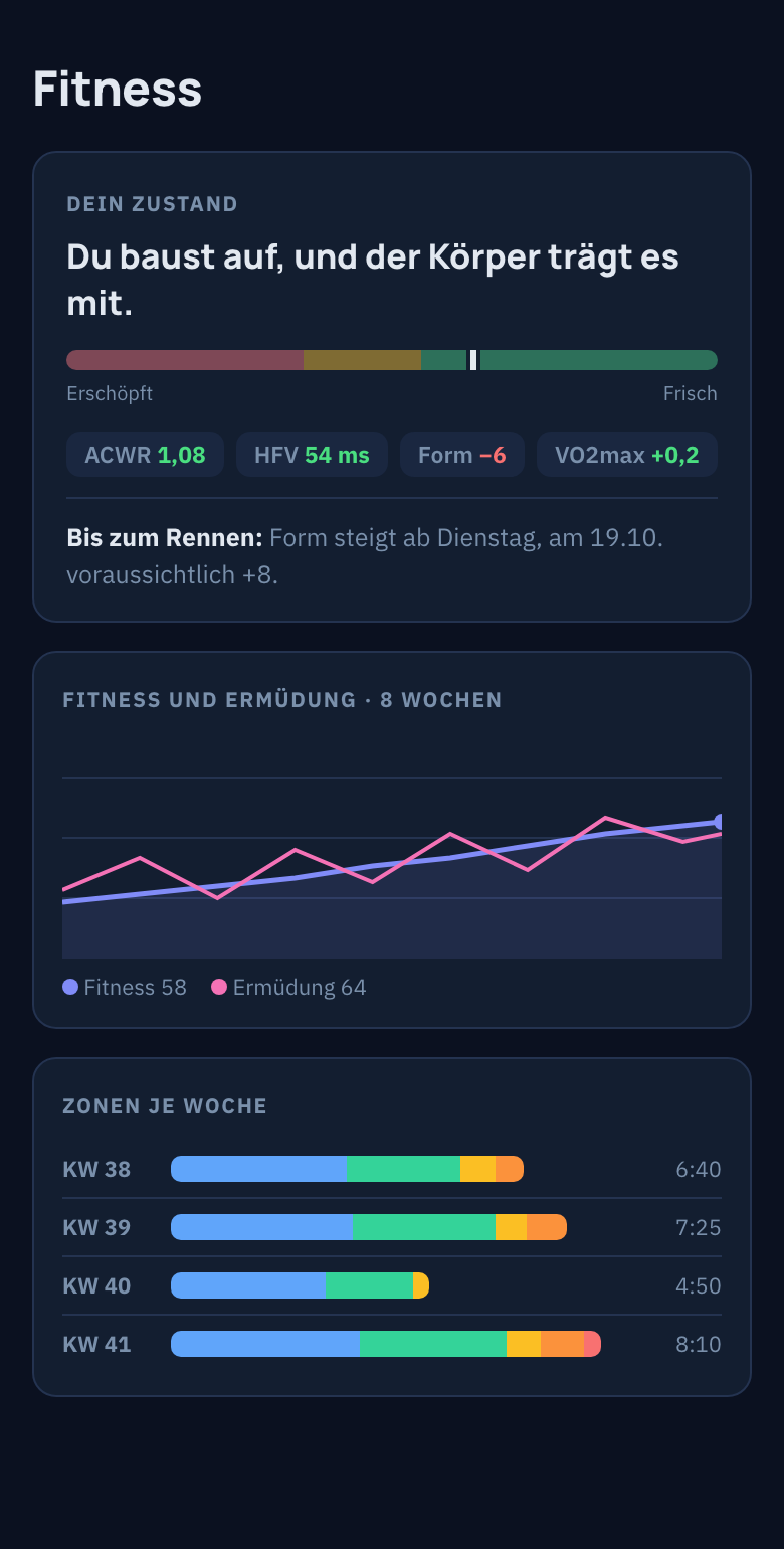 Fitness auf dem Handy: Zustand, Fitness- und Ermüdungskurve, Zonen je Woche