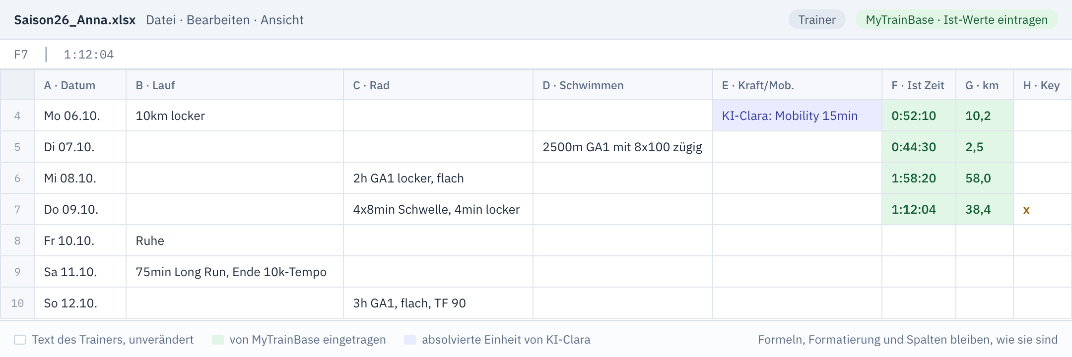 Tabelle des Trainers: Plantext unverändert, Ist-Zeit und Kilometer grün von MyTrainBase eingetragen